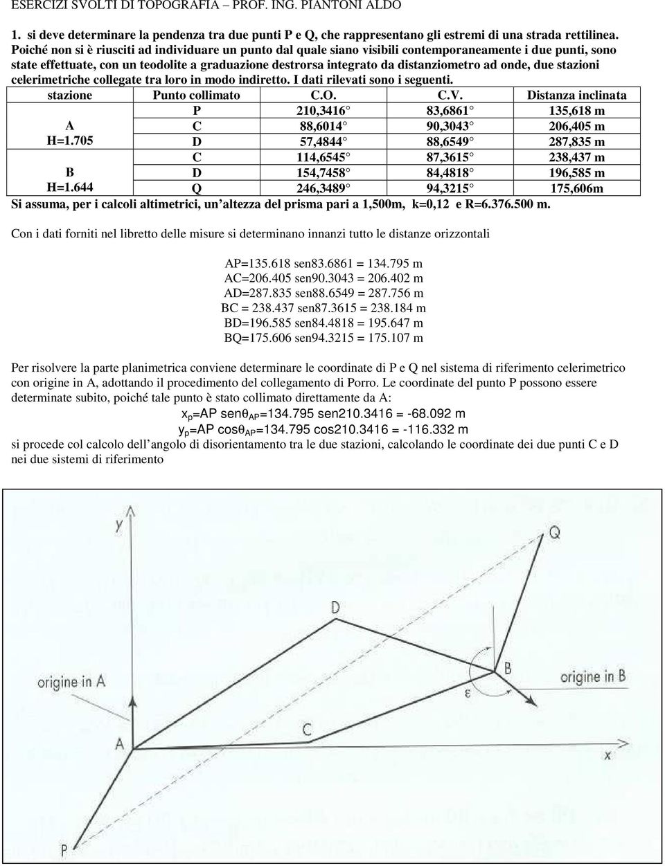 ad onde, due stazioni celerimetriche collegate tra loro in modo indiretto. I dati rilevati sono i seguenti. stazione Punto collimato C.O. C.V. Distanza inclinata A H=1.