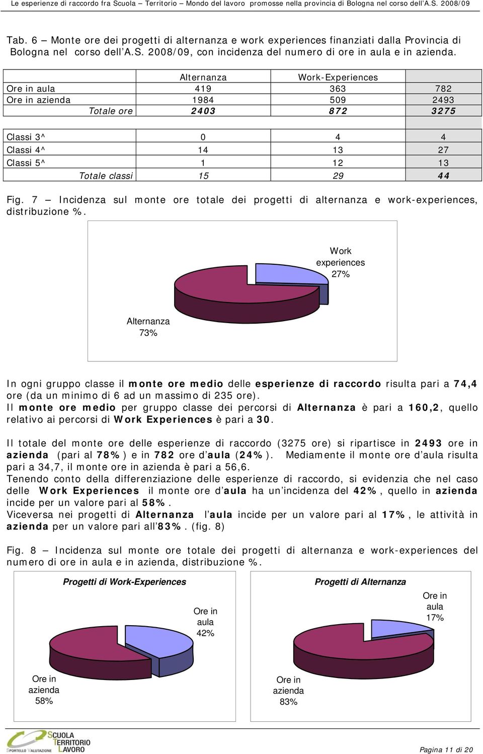 7 Incidenza sul monte ore totale dei progetti di alternanza e work-experiences, distribuzione %.