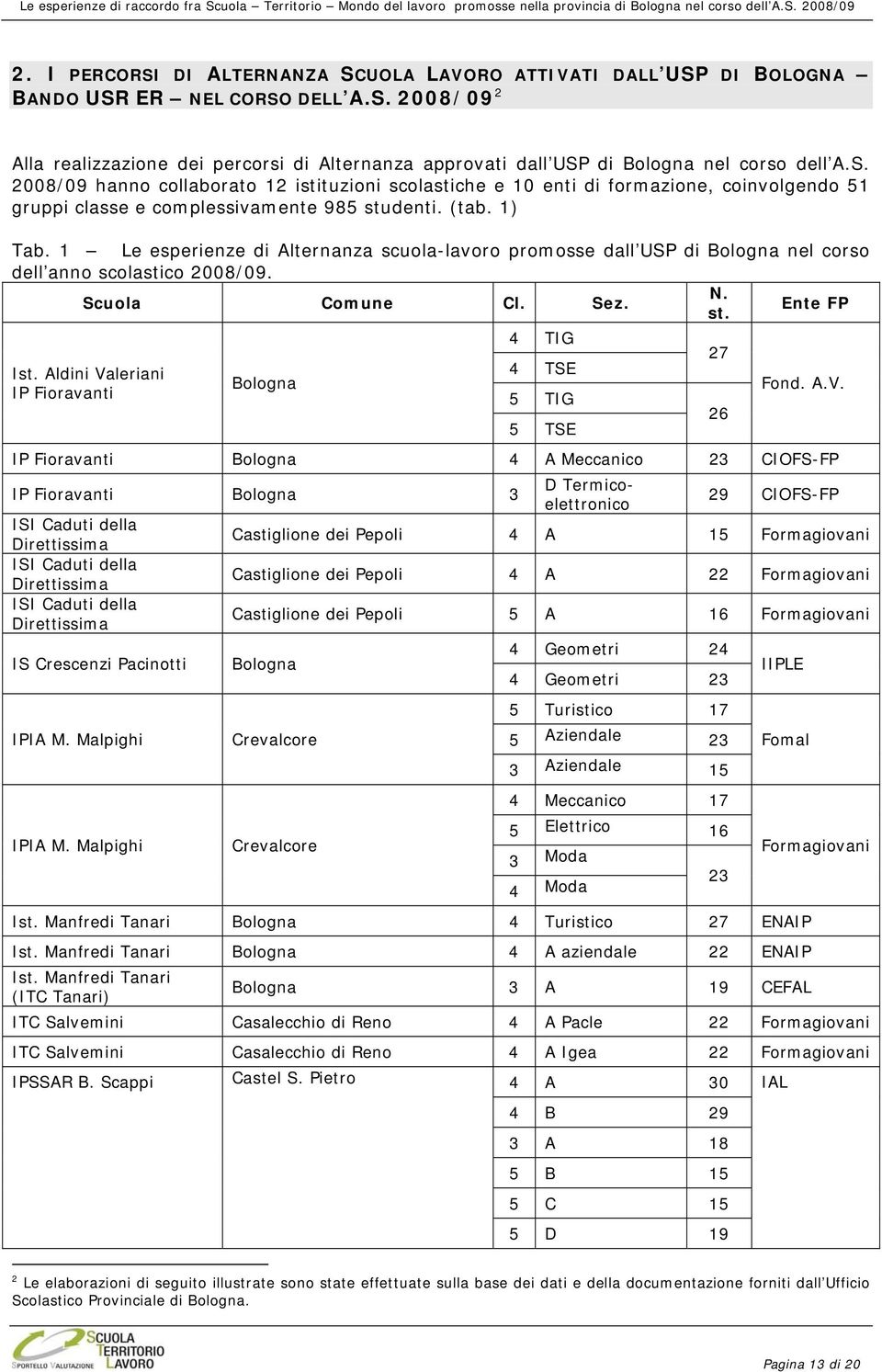 1 Le esperienze di Alternanza scuola-lavoro promosse dall USP di Bologna nel corso dell anno scolastico 2008/09. Scuola Comune Cl. Sez. N. st. Ente FP Ist.