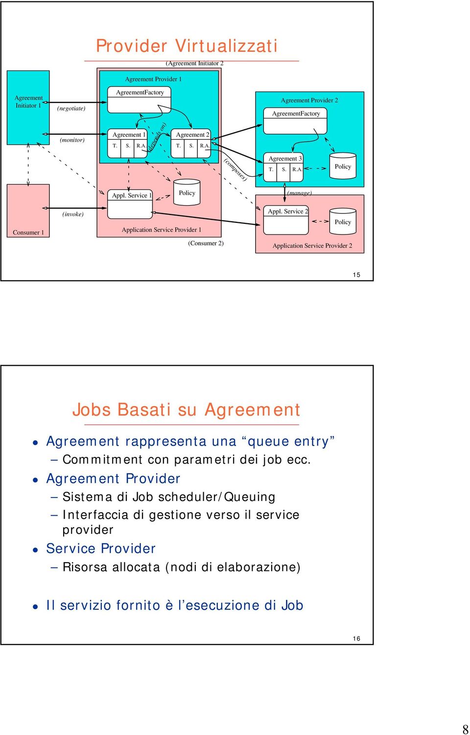 Service 2 Policy (Consumer 2) Application Service Provider 2 15 Jobs Basati su Agreement Agreement rappresenta una queue entry Commitment con parametri dei job ecc.