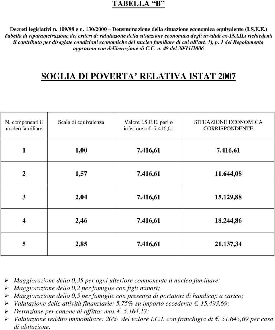 componenti il nucleo familiare Scala di equivalenza Valore I.S.E.E. pari o inferiore a. 7.416,61 SITUAZIONE ECONOMICA CORRISPONDENTE 1 1,00 7.416,61 7.416,61 2 1,57 7.416,61 11.644,08 3 2,04 7.