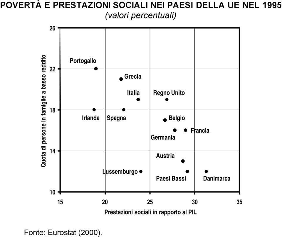 Italia Spagna Lussemburgo Regno Unito Belgio Germania Austria Paesi Bassi Francia