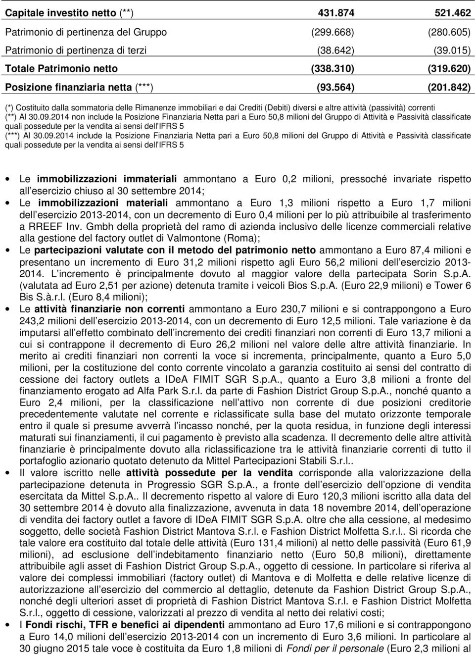 09.2014 non include la Posizione Finanziaria Netta pari a Euro 50,8 milioni del Gruppo di Attività e Passività classificate quali possedute per la vendita ai sensi dell IFRS 5 (***) Al 30.09.2014