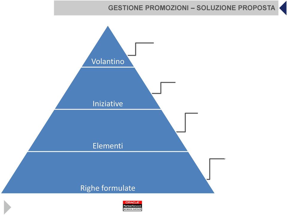 Logistiche Iniziative Elementi Righe formulate Eccezioni Aderenti Esclusioni Condizioni