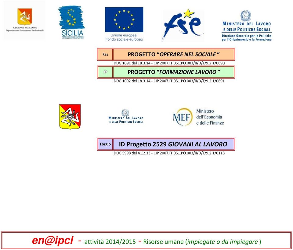 IT.051.PO.003/II/D/F/9.2.1/0691 Forgio ID Progetto 2529 GIOVANI AL LAVORO DDG 5998 del 4.