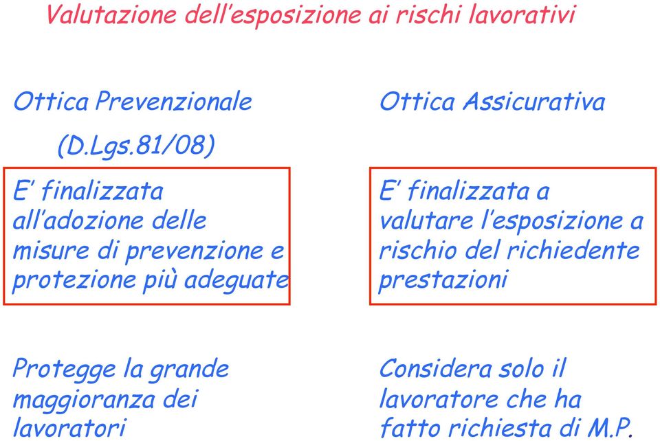 Ottica Assicurativa E finalizzata a valutare l esposizione a rischio del richiedente