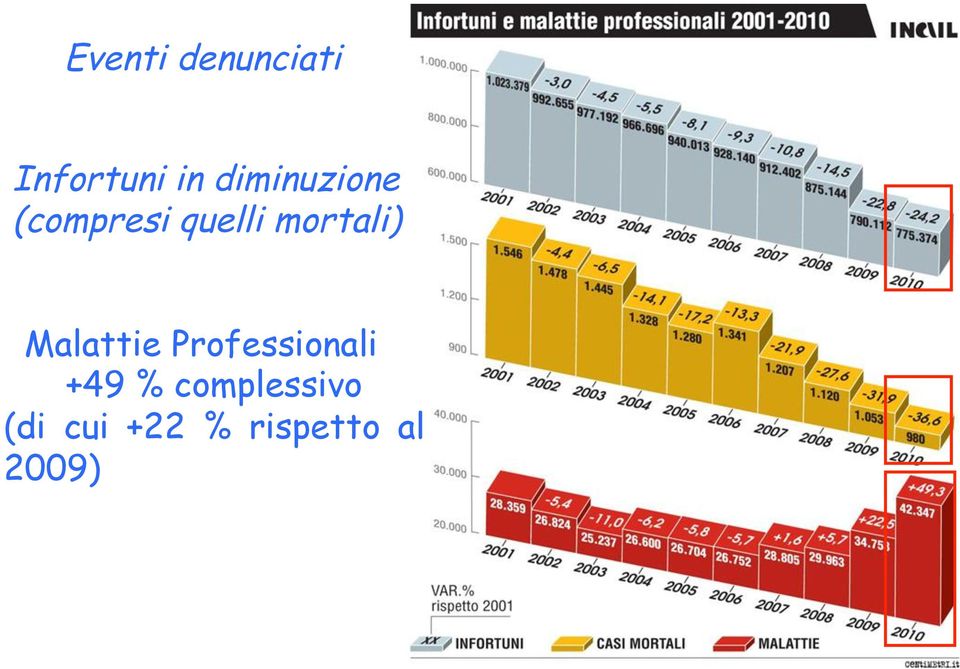 mortali) Malattie Professionali +49