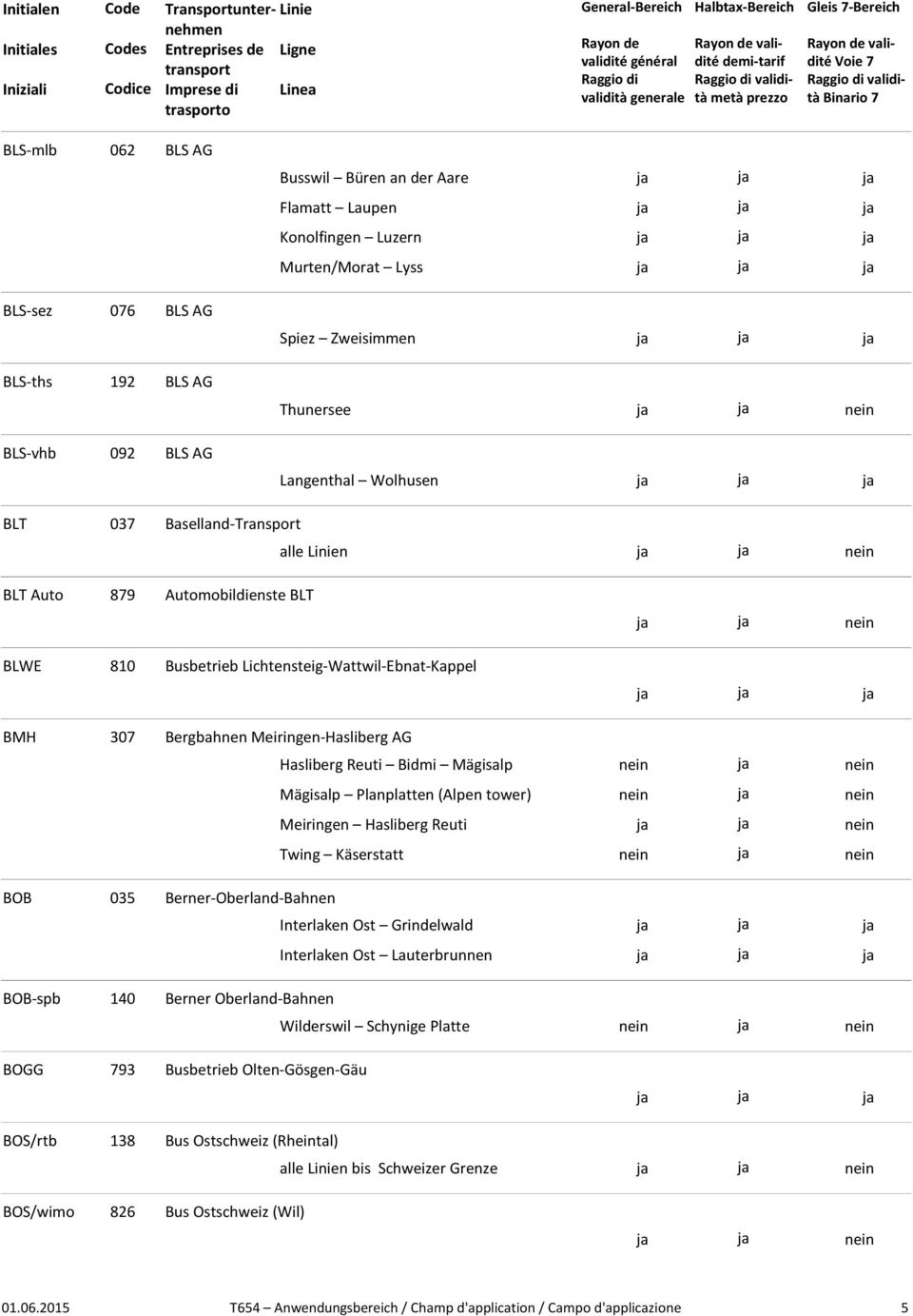 BLS-ths 192 BLS AG BLS-vhb 092 BLS AG Busswil Büren an der Aare ja ja ja Flamatt Laupen ja ja ja Konolfingen Luzern ja ja ja Murten/Morat Lyss ja ja ja Spiez Zweisimmen ja ja ja Thunersee ja ja nein