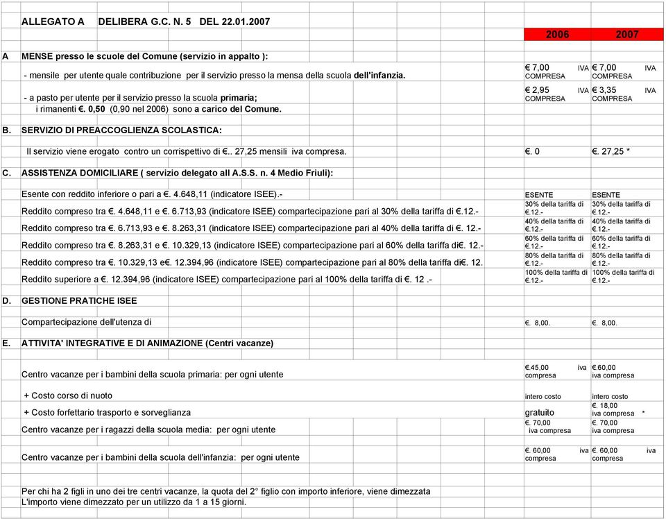 - a pasto per utente per il servizio presso la scuola primaria; i rimanenti. 0,50 (0,90 nel 2006) sono a carico del Comune. 7,00 IVA 7,00 IVA COMPRESA COMPRESA 2,95 IVA 3,35 IVA COMPRESA COMPRESA B.