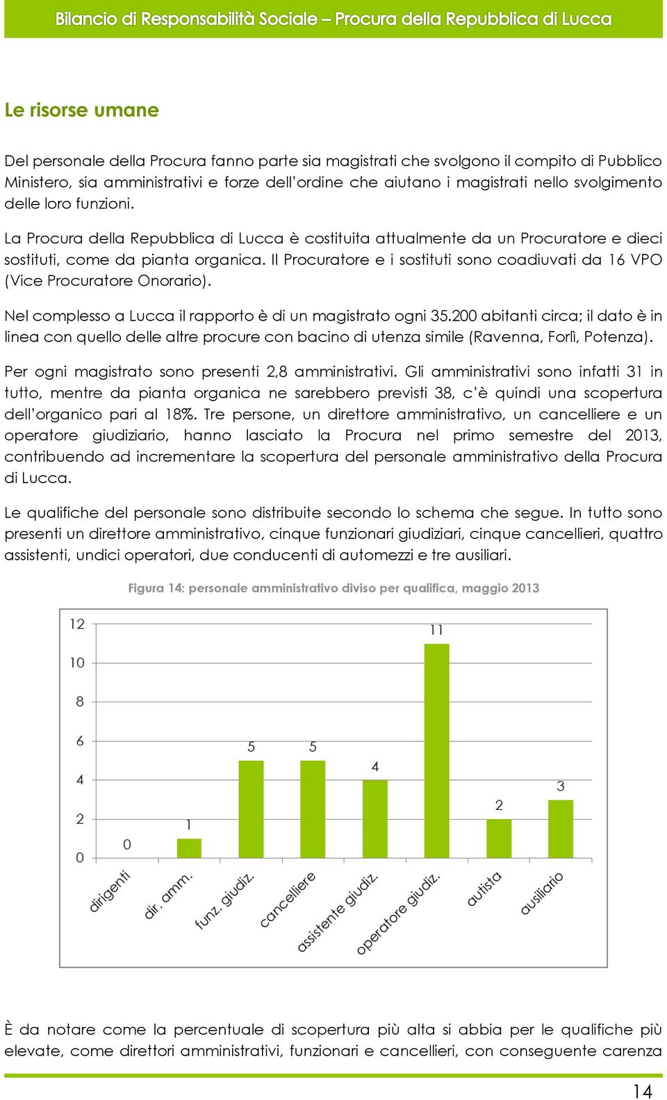 Il Procuratore e i sostituti sono coadiuvati da 16 VPO (Vice Procuratore Onorario). Nel complesso a Lucca il rapporto è di un magistrato ogni 35.