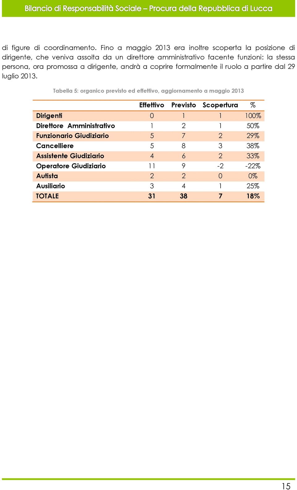 ora promossa a dirigente, andrà a coprire formalmente il ruolo a partire dal 29 luglio 2013.