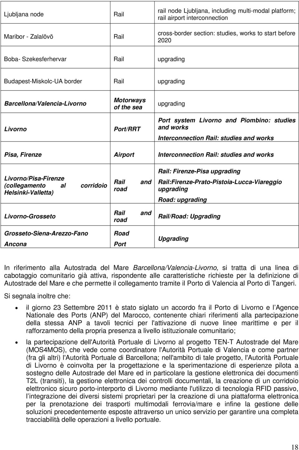 works Interconnection Rail: studies and works Pisa, Firenze Airport Interconnection Rail: studies and works Livorno/Pisa-Firenze collegamento al corridoio Helsinki-Valletta) Rail road and Rail: