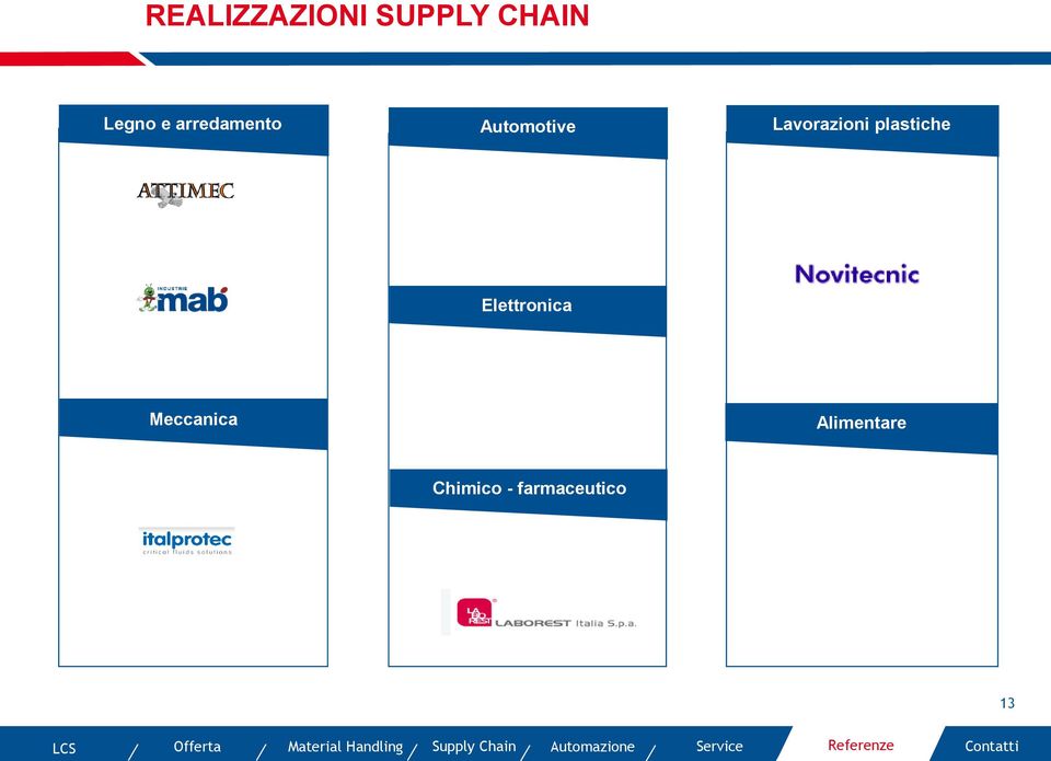 Elettronica Meccanica Alimentare Chimico - farmaceutico