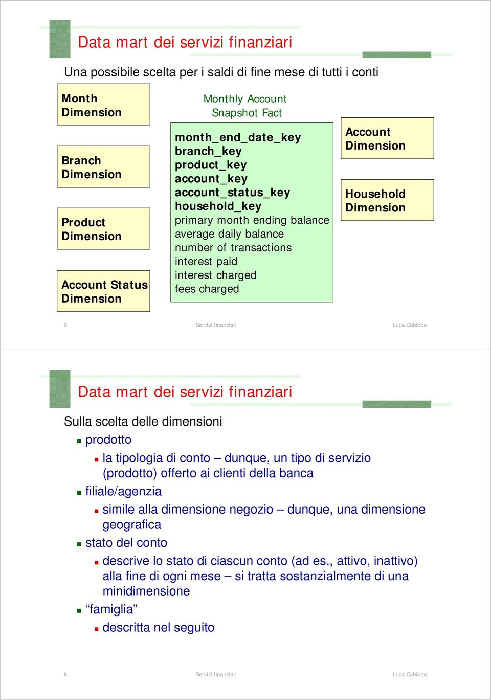 servizi finanziari Sulla scelta delle dimensioni prodotto la tipologia di conto dunque, un tipo di servizio (prodotto) offerto ai clienti della banca filiale/agenzia simile alla dimensione negozio