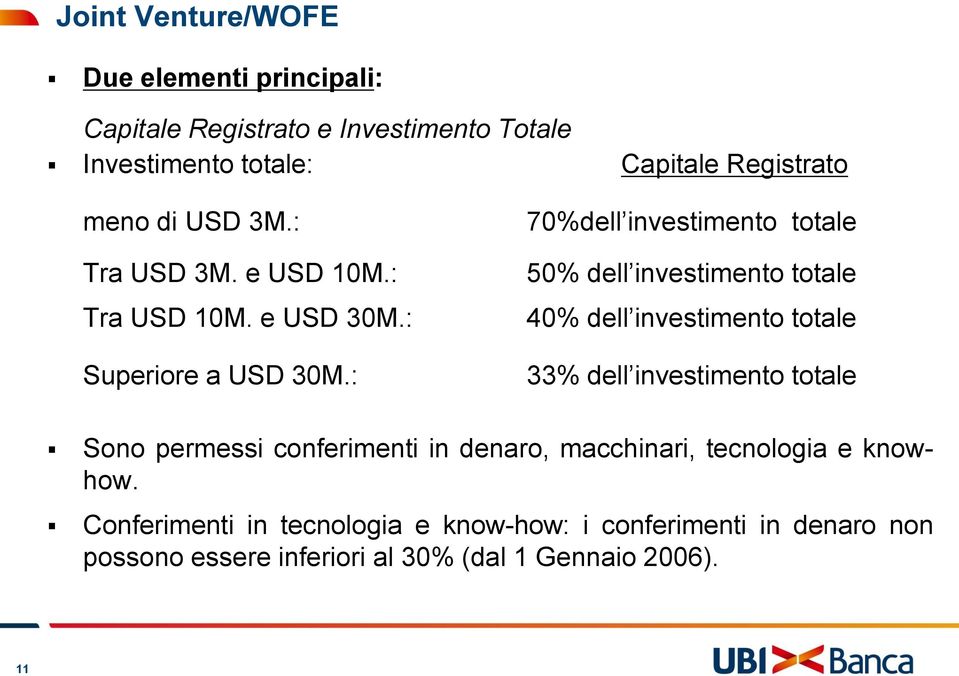 : 70%dell investimento totale 50% dell investimento totale 40% dell investimento totale 33% dell investimento totale Sono permessi