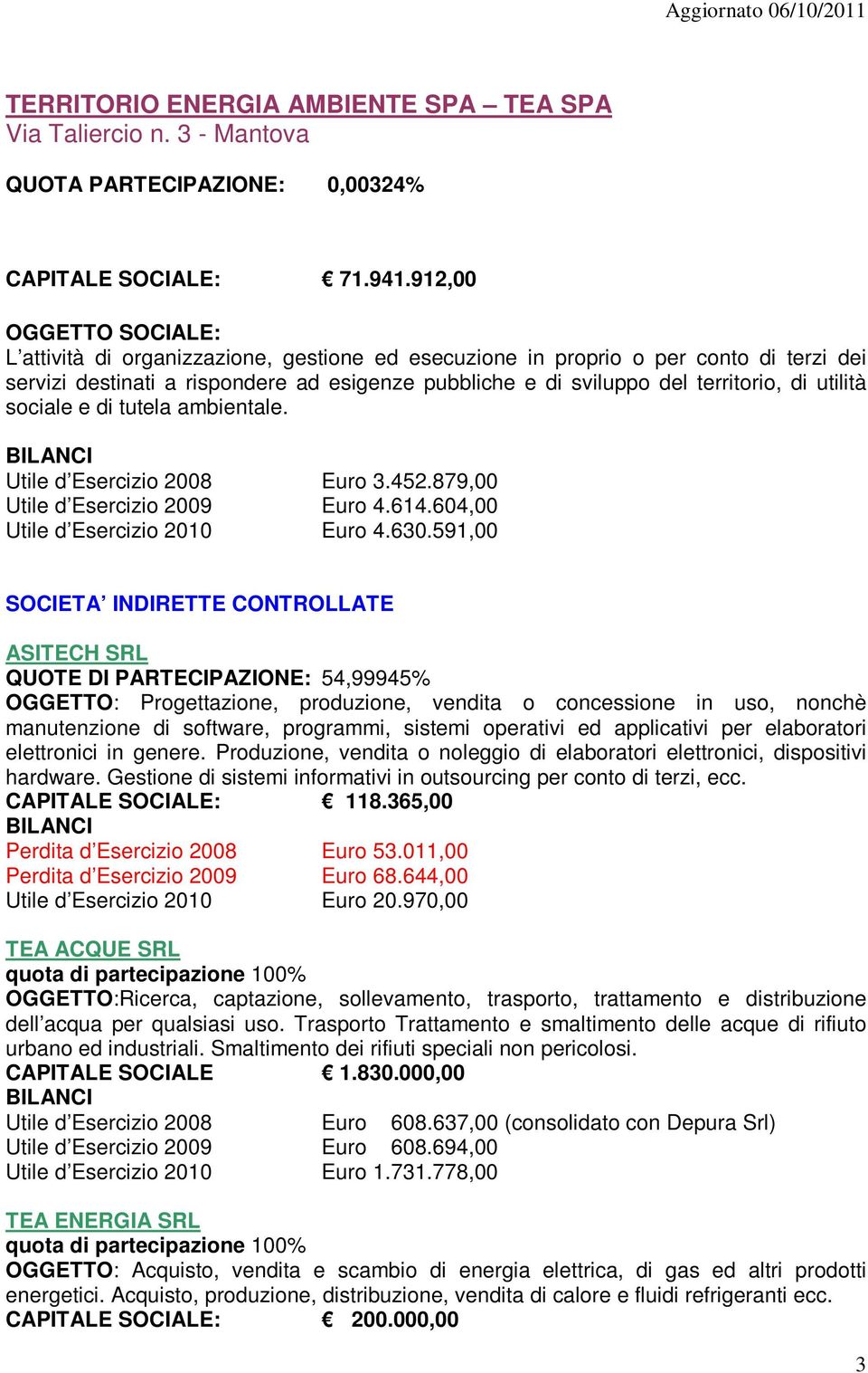 di tutela ambientale. Utile d Esercizio 2008 Euro 3.452.879,00 Utile d Esercizio 2009 Euro 4.614.604,00 Utile d Esercizio 2010 Euro 4.630.