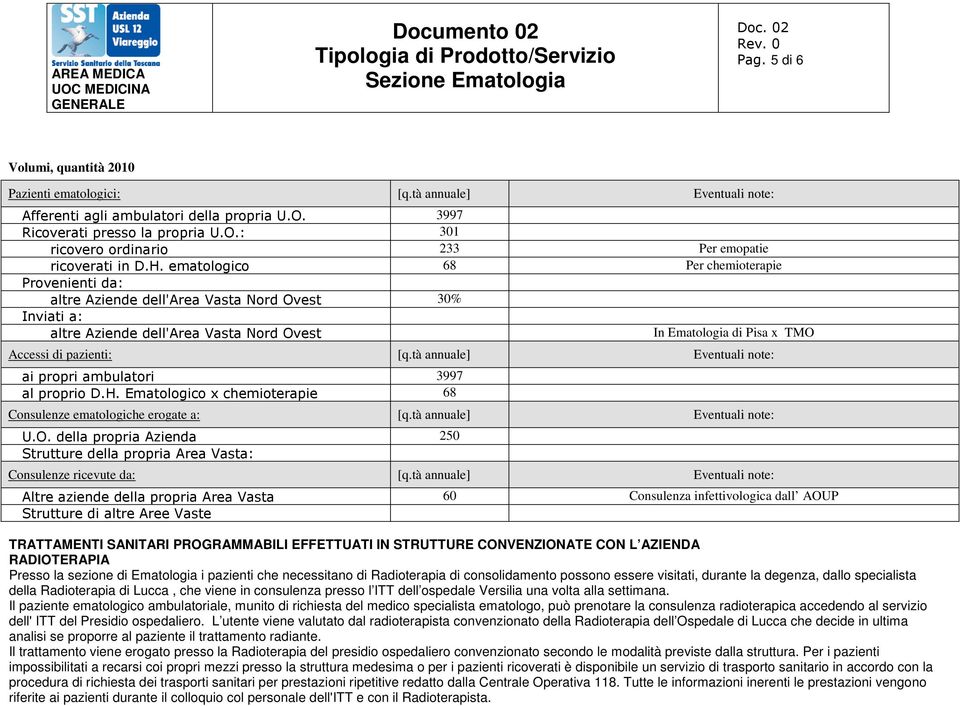 [q.tà annuale] Eventuali note: ai propri ambulatori 3997 al proprio D.H. Ematologico x chemioterapie 68 Consulenze ematologiche erogate a: [q.tà annuale] Eventuali note: U.O.