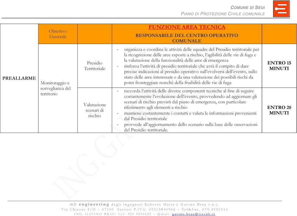 emergenza - rinforza l attività di presidio territoriale che avrà il compito di dare precise indicazioni al presidio operativo sull evolversi dell evento, sullo stato delle aree interessate e da una