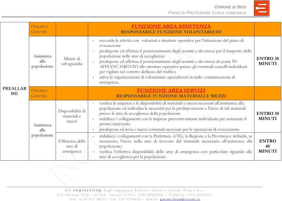 uomini e dei mezzi da porre IN AFFIANCAMENTO alle strutture operative presso gli eventuali cancelli individuati per vigilare sul corretto deflusso del traffico - attiva le organizzazioni di