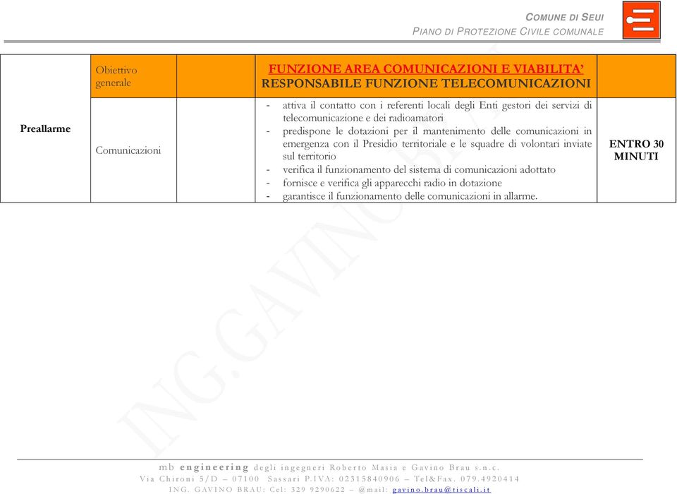 comunicazioni in emergenza con il Presidio territoriale e le squadre di volontari inviate sul territorio - verifica il funzionamento del sistema