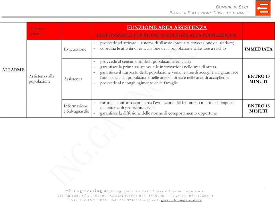 le informazioni nelle aree di attesa - garantisce il trasporto della popolazione verso le aree di accoglienza garantisce l assistenza alla popolazione nelle aree di attesa e nelle aree di accoglienza