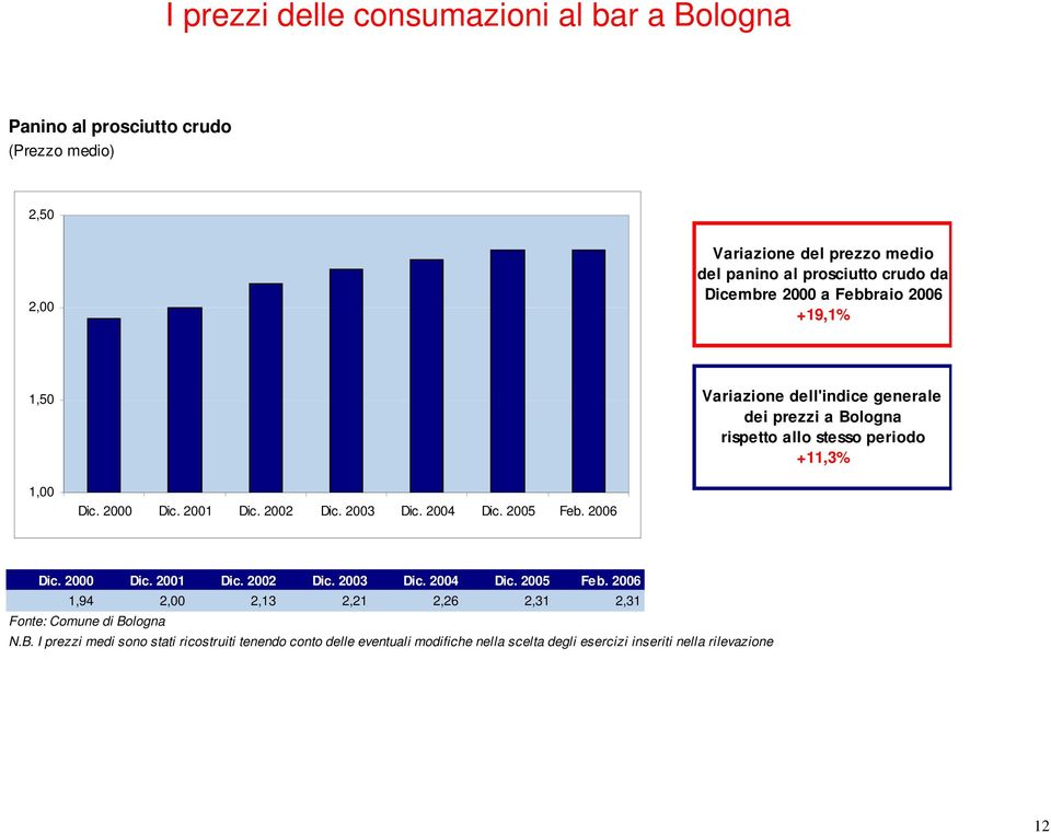 prosciutto crudo da +19,1%