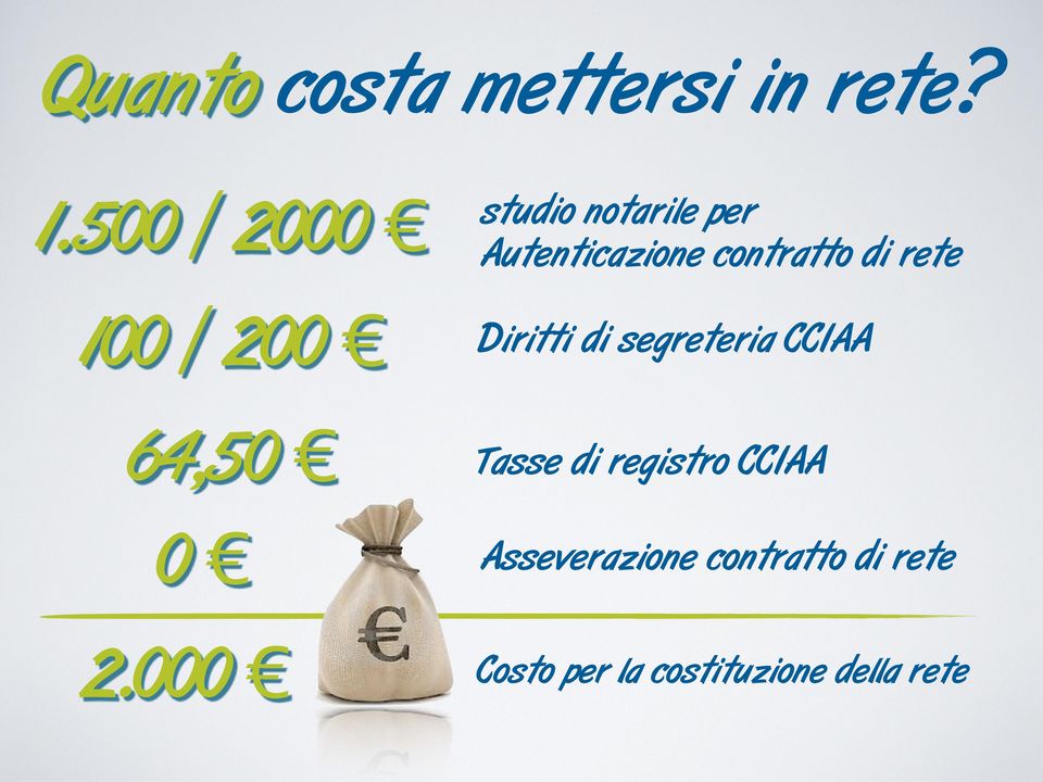 rete 100 / 200 Diritti di segreteria CCIAA 64,50 Tasse di