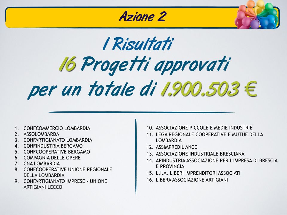 CONFARTIGIANATO IMPRESE - UNIONE ARTIGIANI LECCO 10. ASSOCIAZIONE PICCOLE E MEDIE INDUSTRIE 11. LEGA REGIONALE COOPERATIVE E MUTUE DELLA LOMBARDIA 12.