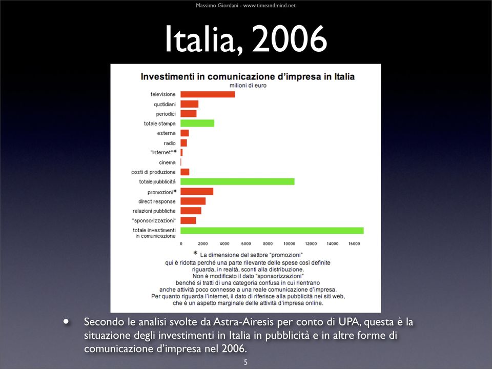situazione degli investimenti in Italia in