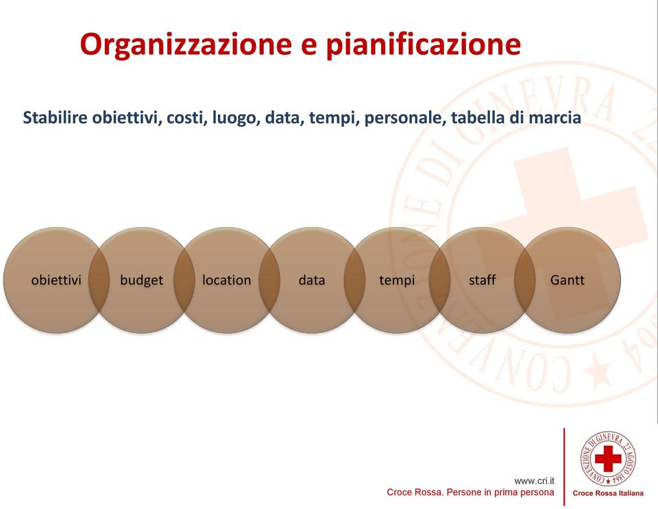 data, tempi, personale, tabella di