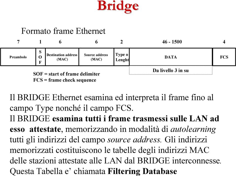 Il BRIDGE esamina tutti i frame trasmessi sulle LAN ad esso attestate, memorizzando in modalità di autolearning tutti gli indirizzi del campo source address.