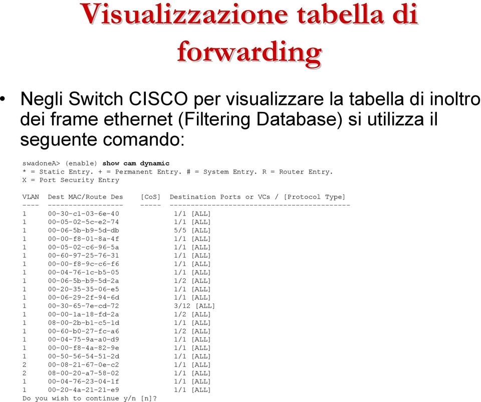 X = Port Security Entry VLAN Dest MAC/Route Des [CoS] Destination Ports or VCs / [Protocol Type] ---- ------------------ ----- ------------------------------------------- 1 00-30-c1-03-6e-40 1/1