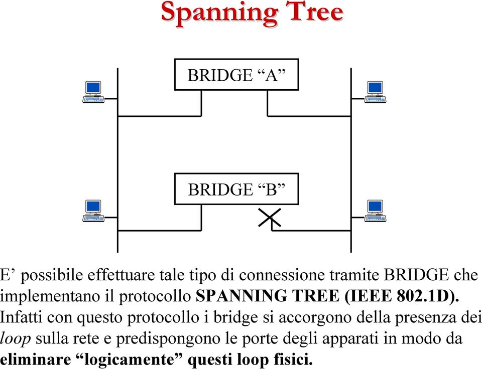 Infatti con questo protocollo i bridge si accorgono della presenza dei loop sulla