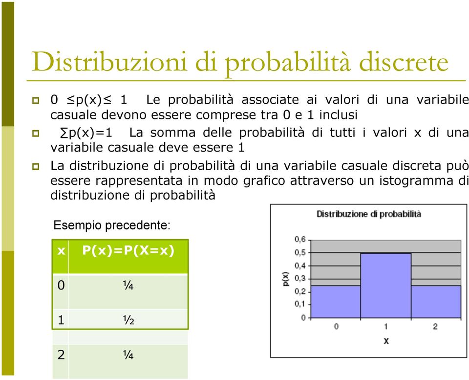 casuale deve essere 1 La distribuzione di probabilità di una variabile casuale discreta può essere rappresentata