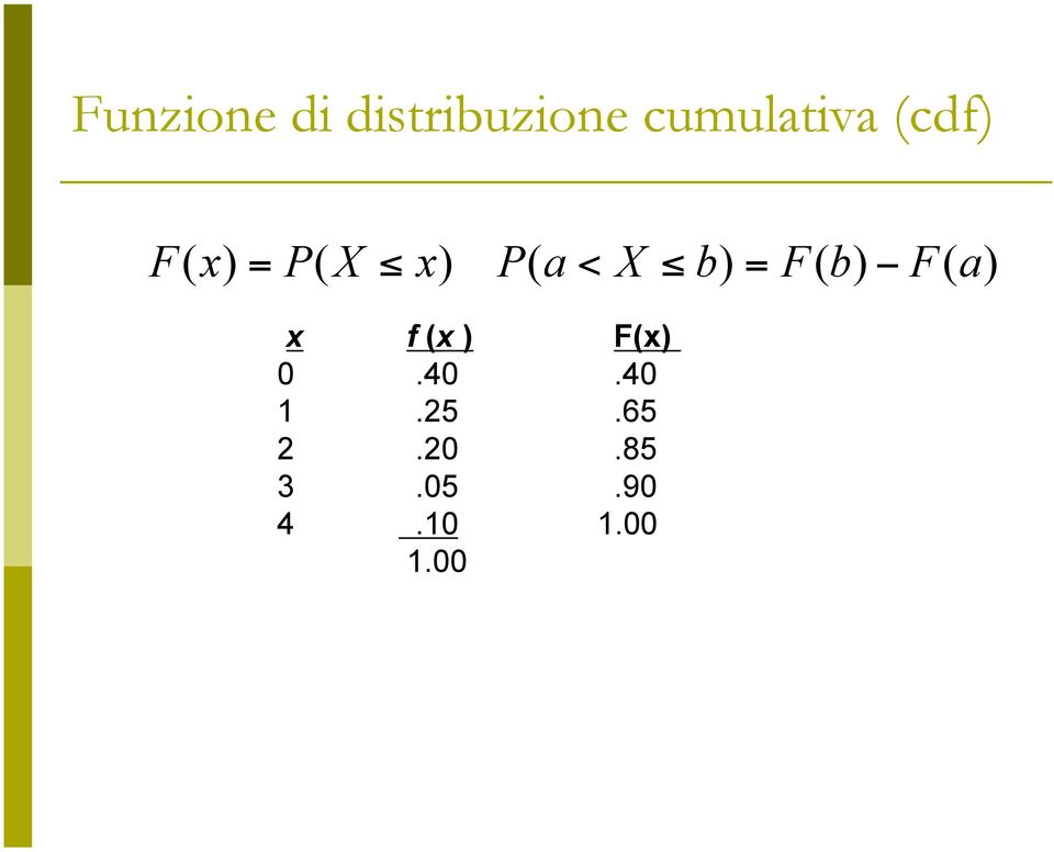 F( b) F( a) x f (x ) F(x) 0.40.40 1.