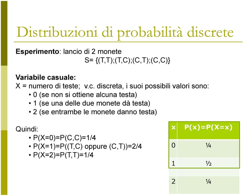 suale: X = numero di teste; v.c.