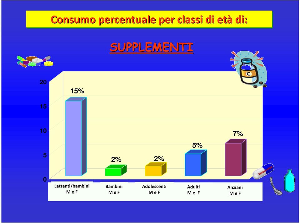 lattanti/bambini Lattanti/bambini Bambini