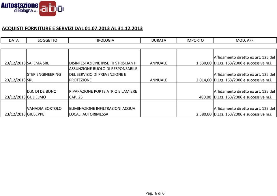 SRL PROTEZIONE ANNUALE 2.014,00 23/12/2013 23/12/2013 D.R. DI DE BONO GULIELMO VANADIA BORTOLO GIUSEPPE RIPARAZIONE PORTE ATRIO E LAMIERE CAP.