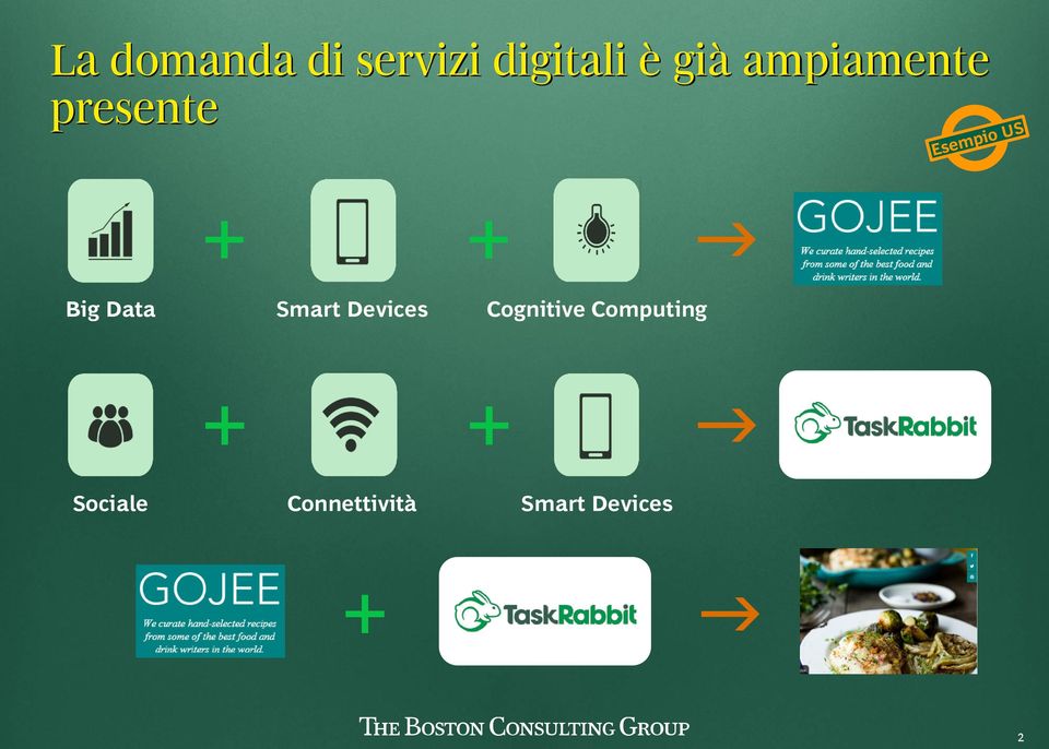 Computing + + g Sociale Connettività Smart