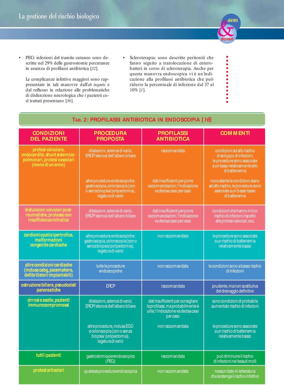 [36]. Scleroterapia: sono descritte peritoniti che fanno seguito a translocazione di enterobatteri in corso di scleroterapia.