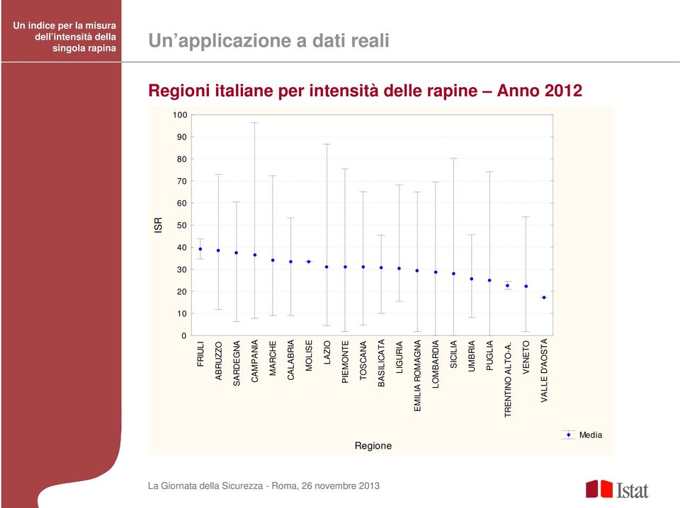 CALABRIA MOLISE LAZIO PIEMONTE TOSCANA BASILICATA LIGURIA EMILIA ROMAGNA