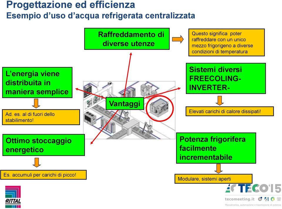 Raffreddamento di diverse utenze Vantaggi Questo significa poter raffreddare con un unico mezzo frigorigeno a diverse condizioni