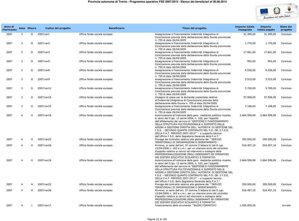 755 di data 26/04/2005 2007 3 G 2007/var2 Ufficio fondo sociale europeo Assegnazione e finanziamento Indennità Integrativa di 1.770,00 1.