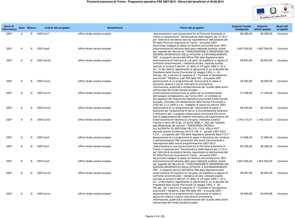 Assunzione impegno di spesa sul bilancio provinciale anno 2007 2007 6 N 2007/var8 Ufficio fondo sociale europeo Autorizzazione all'indizione della gara mediante pubblico incanti per l'appalto del