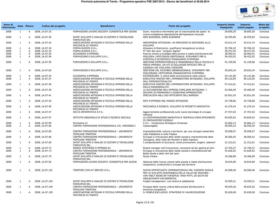 605,30 Concluso nuove competenze specialistiche dell'operatore musicale 2008 1 A 2008_1A.07.35 SATEF SVILUPPO E ANALISI DI SISTEMI E TECNOLOGIE NEW BUSINESS, GOOD BUSINESS 26.555,85 26.