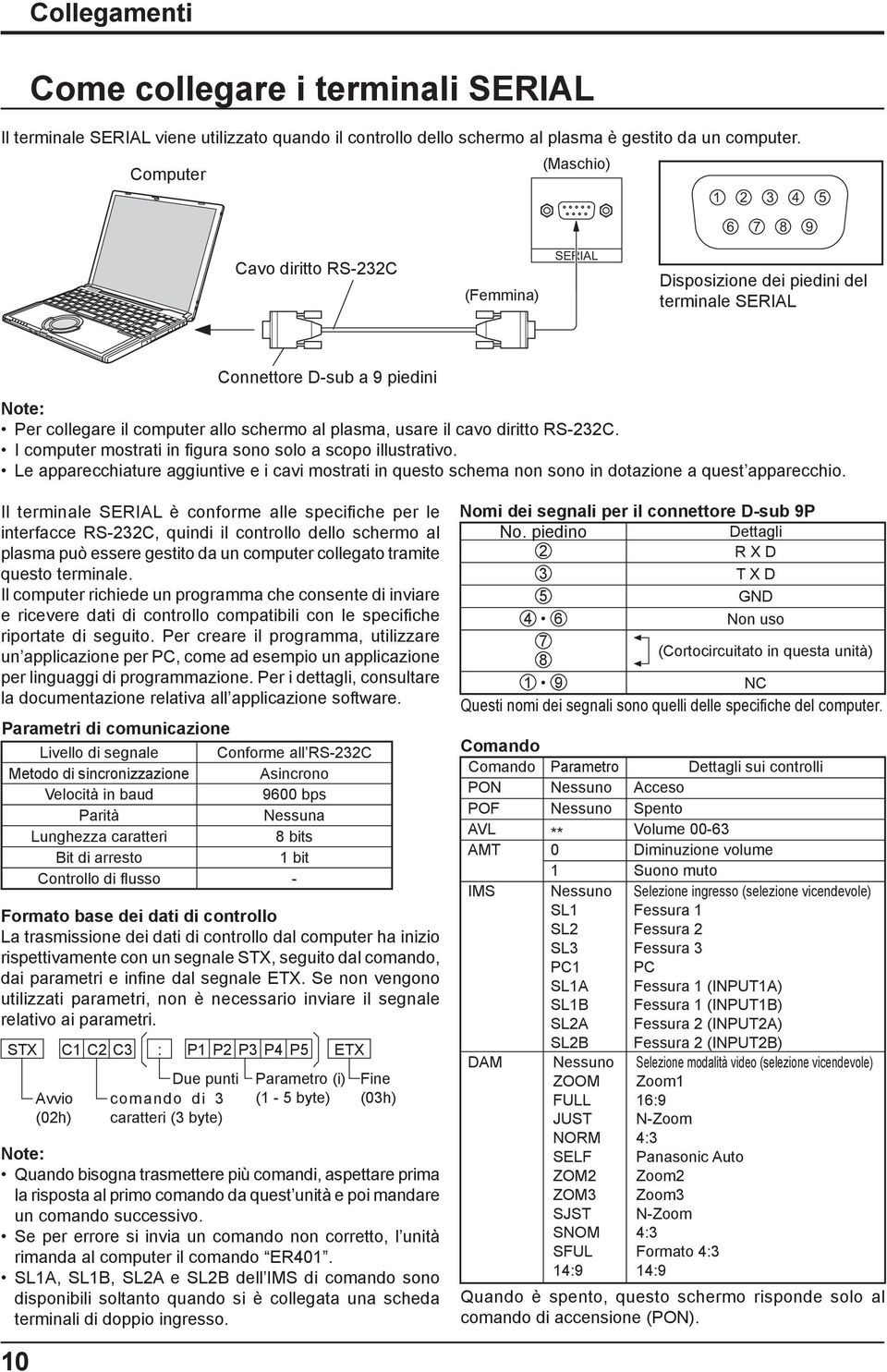 il cavo diritto RS-3C. I computer mostrati in fi gura sono solo a scopo illustrativo. Le apparecchiature aggiuntive e i cavi mostrati in questo schema non sono in dotazione a quest apparecchio.