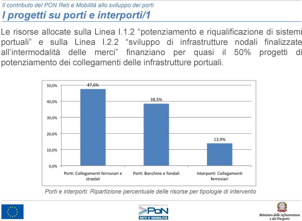 2 potenziamento e riqualificazione di sistemi portuali e sulla Linea I.2.2 sviluppo di infrastrutture
