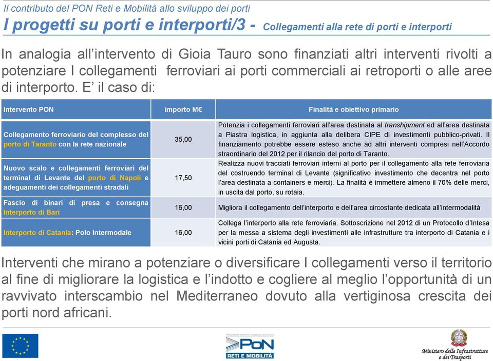 E il caso di: Intervento PON importo M Finalità e obiettivo primario Collegamento ferroviario del complesso del porto di Taranto con la rete nazionale Nuovo scalo e collegamenti ferroviari del