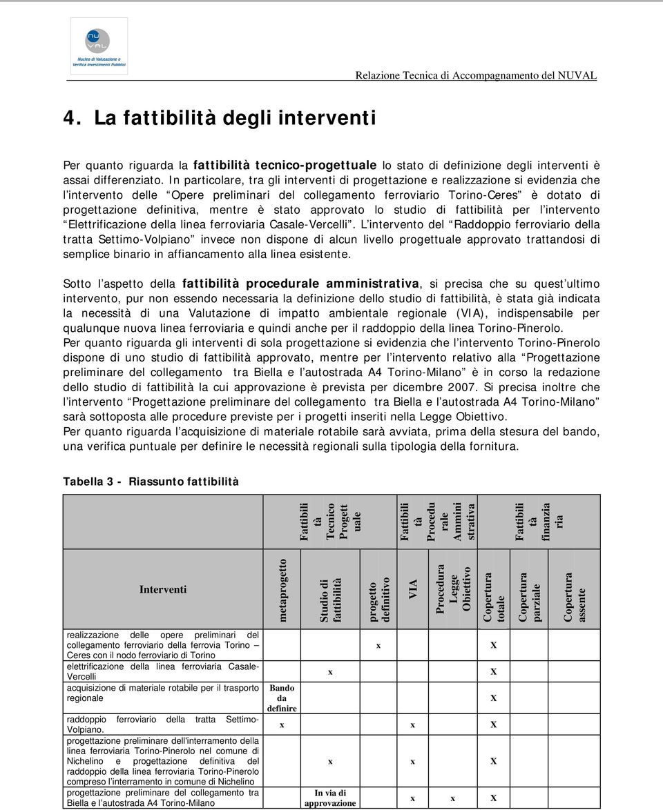 definitiva, mentre è stato approvato lo studio di fattibilità per l intervento Elettrificazione della linea ferroviaria Casale-Vercelli.