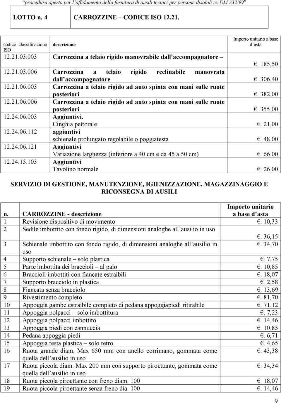 24.06.003 Aggiuntivi. Cinghia pettorale. 21,00 12.24.06.112 aggiuntivi schienale prolungato regolabile o poggiatesta. 48,00 12.24.06.121 Aggiuntivi Variazione larghezza (inferiore a 40 cm e da 45 a 50 cm).